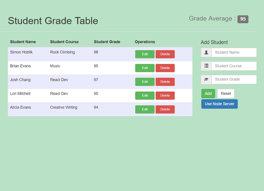 Student grade table image